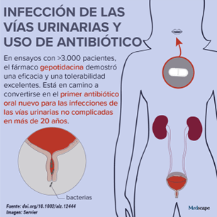 Medipan | Infección de las vías urinarias y uso de antibióticos